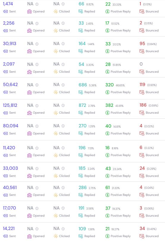 Kibo 2024 — $2.8M pipeline across all campaigns