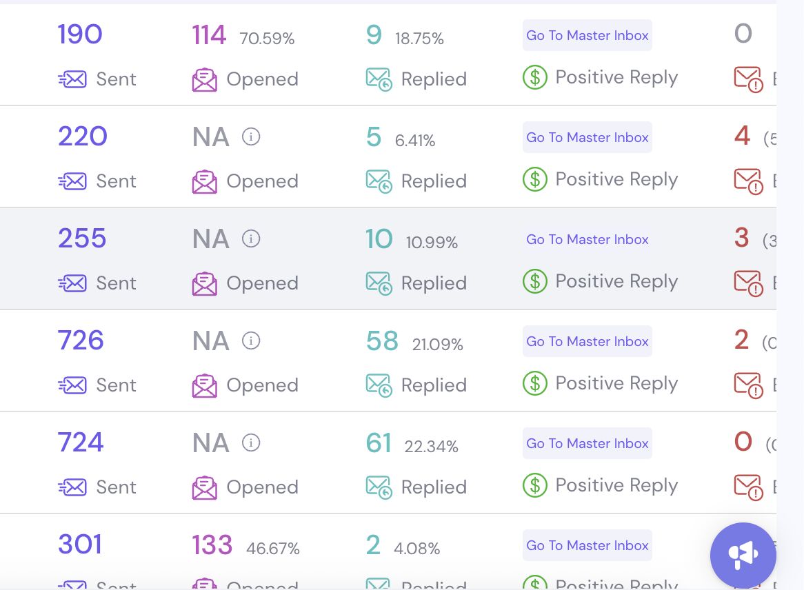 Kibo July 2024 SAP Competitor campaign