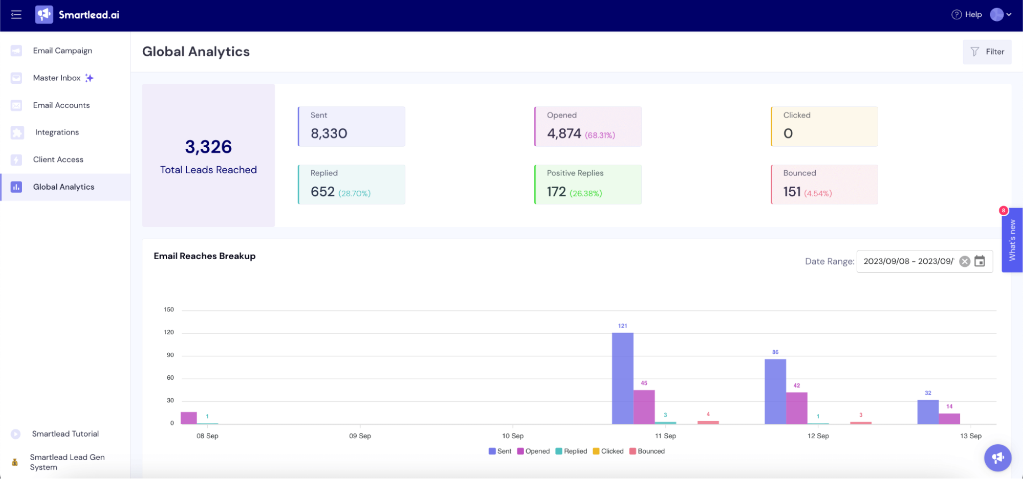 MSys 2023 Data Analytics NA campaign